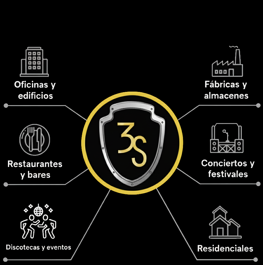Ámbitos de servicio 3S Rosario